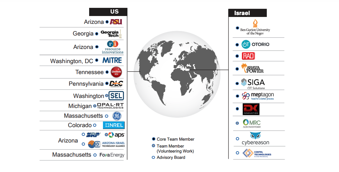 A picture of the globe featuring all the partnerships between U.S. and Israel